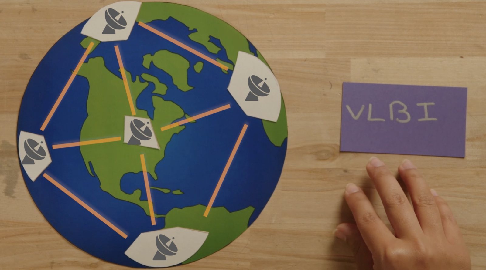 A hand places a 'VLBI' card next to the paper Earth, which has telescope icons joined by glowing orange lines